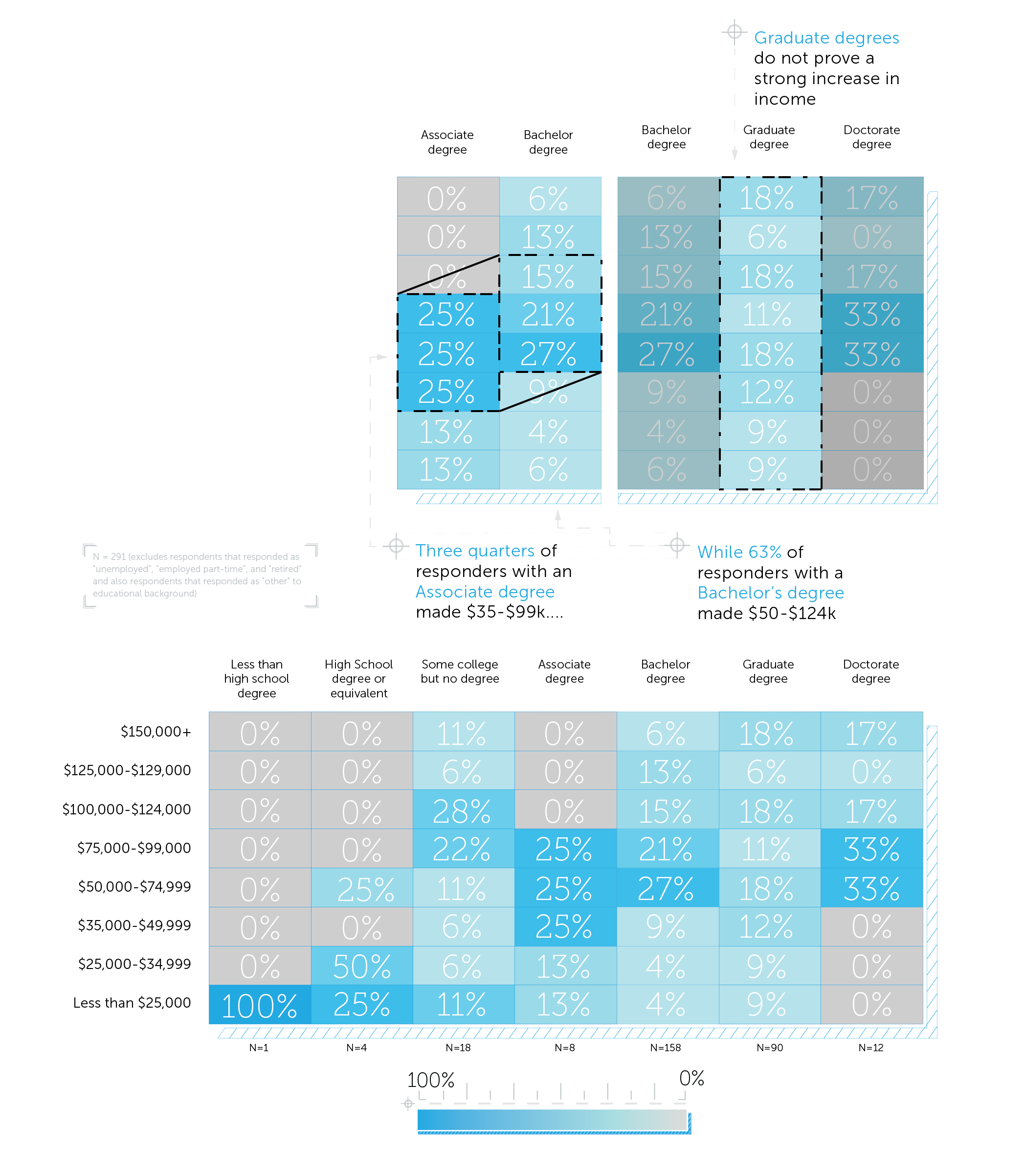 2017 State of Hardware Report